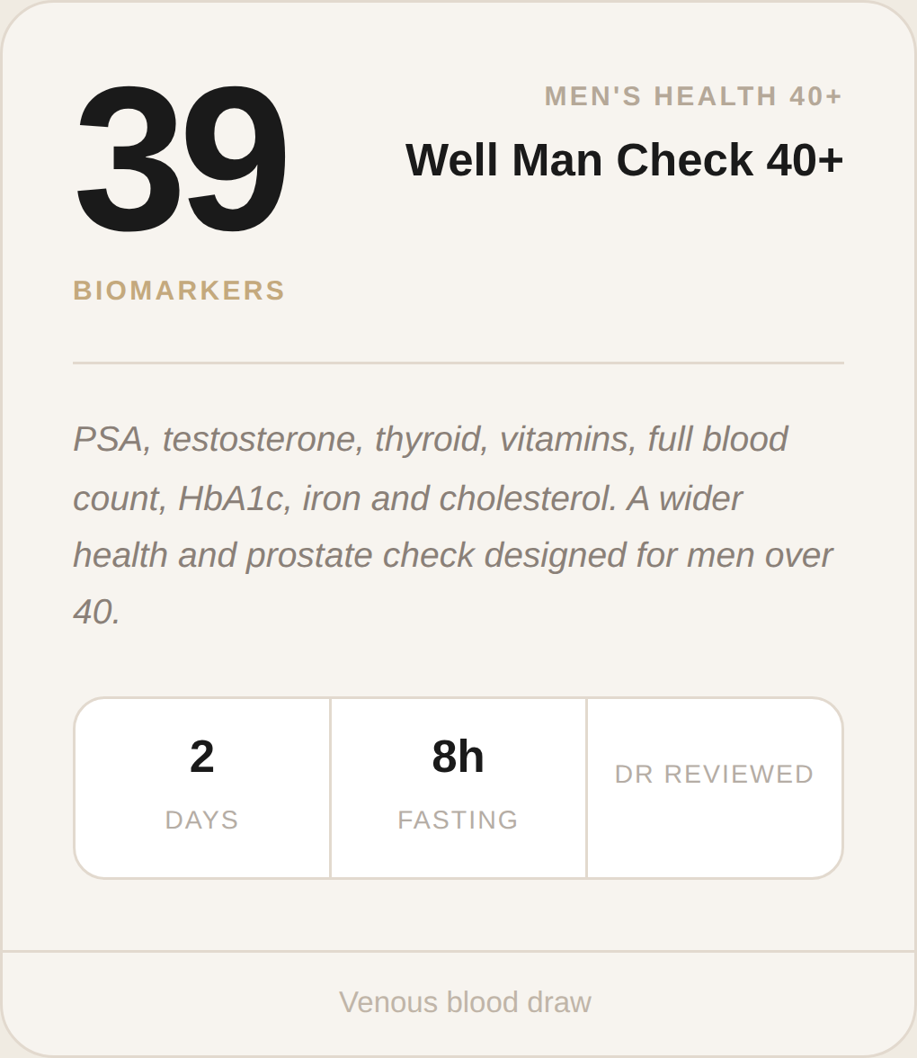 Well Man Check 40+