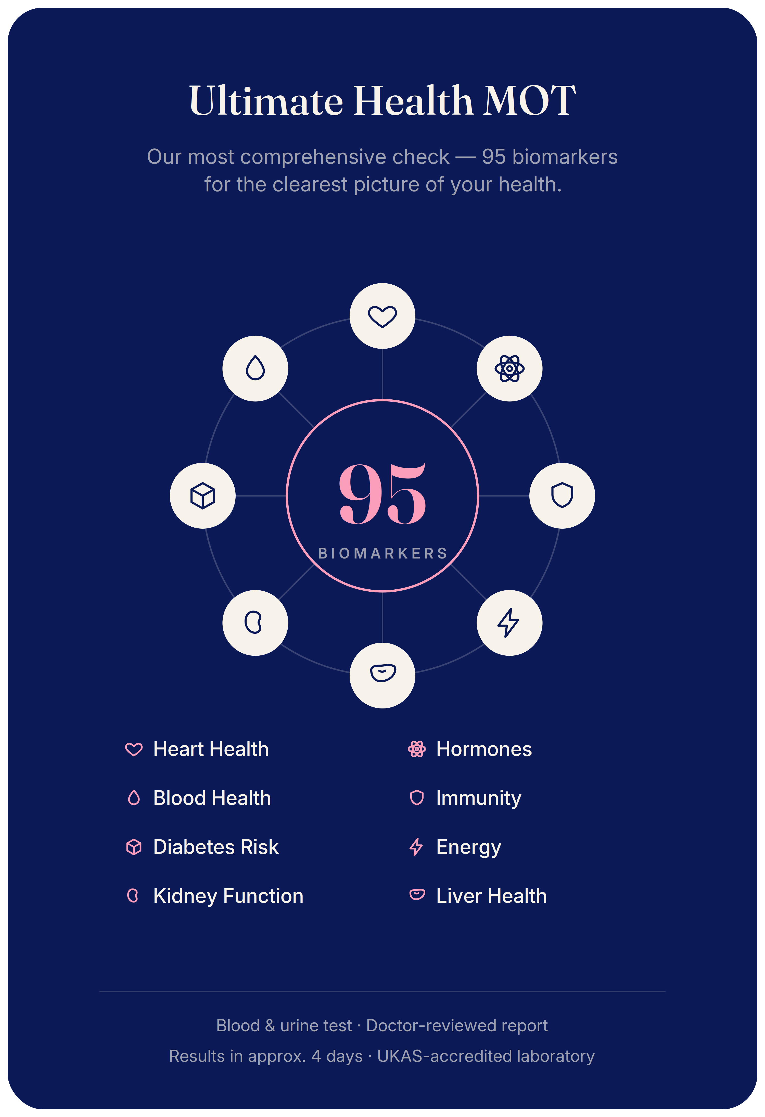 Ultimate Health MOT